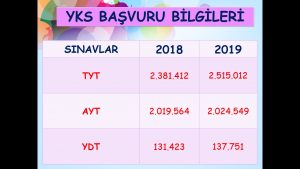 Screenshot_20190718-173823_PowerPoint-300x169 BAZI İSTATİSTİKİ BİLGİLER 2019 YKS