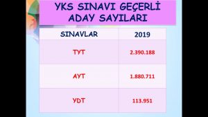 Screenshot_20190718-173826_PowerPoint-300x169 BAZI İSTATİSTİKİ BİLGİLER 2019 YKS