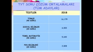 Screenshot_20190718-173831_PowerPoint-300x169 BAZI İSTATİSTİKİ BİLGİLER 2019 YKS