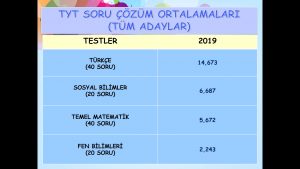 Screenshot_20190718-173834_PowerPoint-300x169 BAZI İSTATİSTİKİ BİLGİLER 2019 YKS